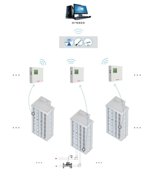 GPRS��������ϵͳ.JPG
